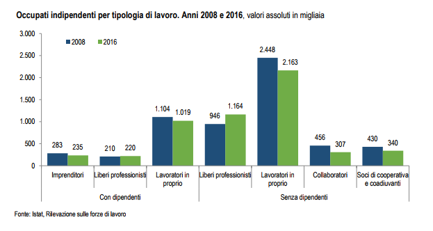 Mercato del Lavoro