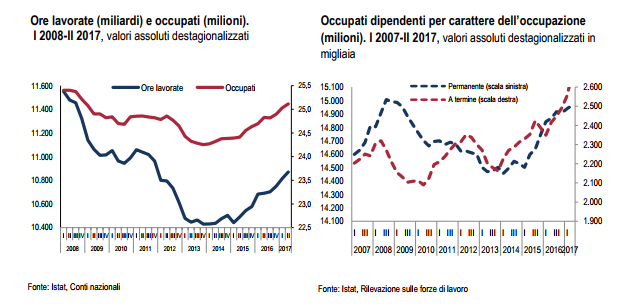 Mercato del Lavoro